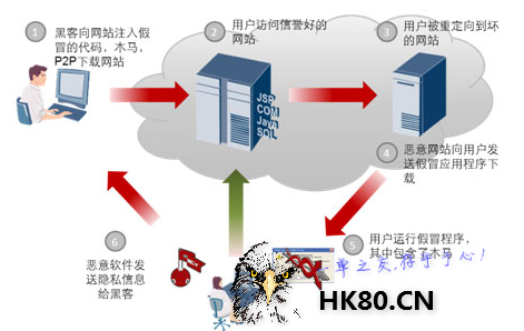 黑客接单-明星网站社工