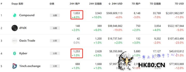 5个月3500万美金被盗，DeFi成为黑客提款机