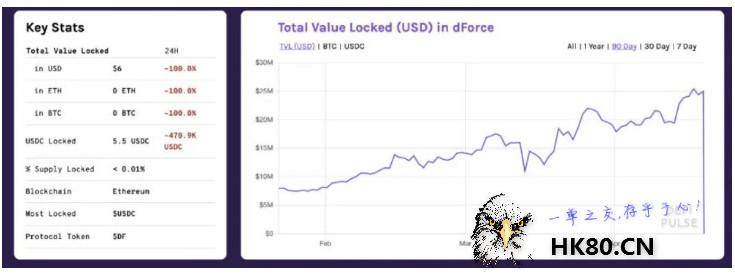 5个月3500万美金被盗，DeFi成为黑客提款机