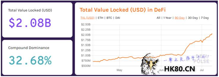 5个月3500万美金被盗，DeFi成为黑客提款机