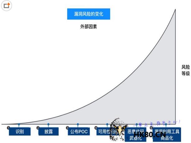 黑客接单网暗网内的黑客技术